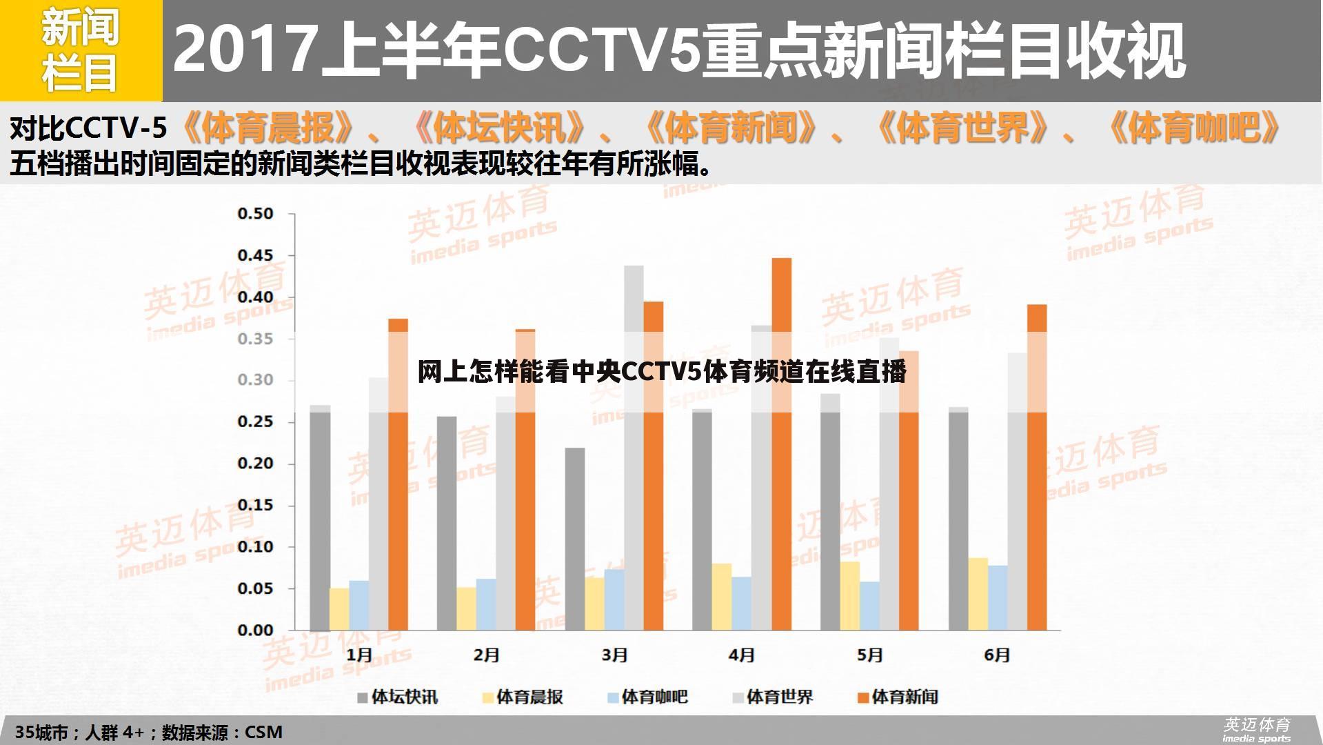 网上怎样能看中央CCTV5体育频道在线直播
