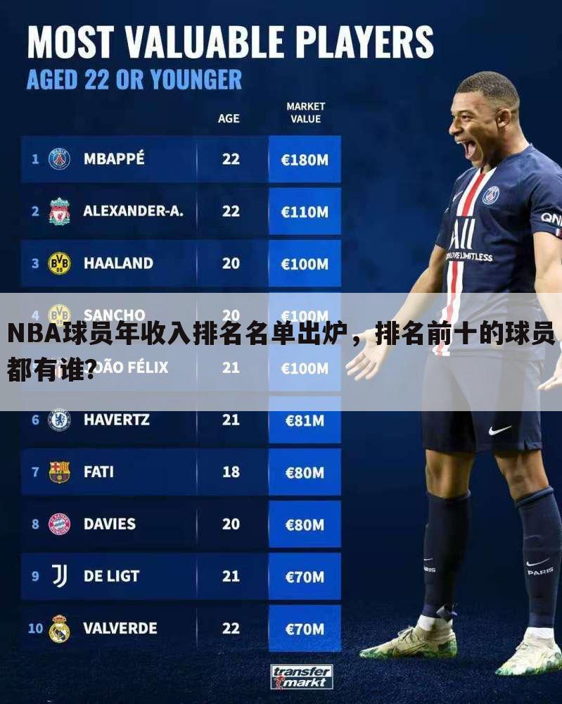 「nba球员年收入排名」NBA球员年收入排名出炉詹皇居首
